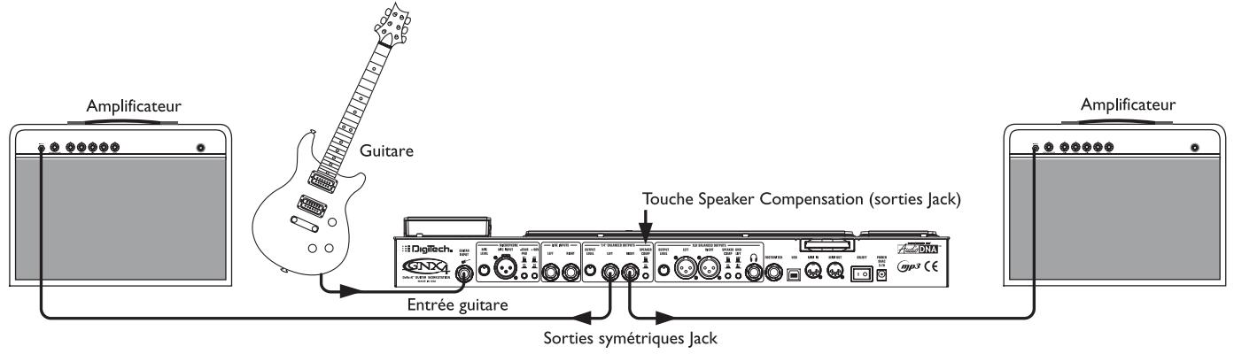 DIGITECH GNX4 - Scène de taille moyenne (configuration stériso) - 1