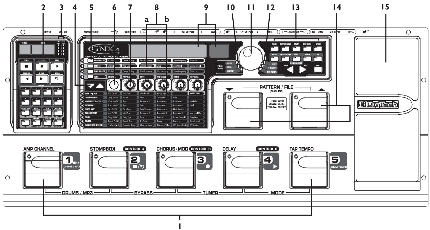DIGITECH GNX4 - Sélection d'un preset - 1