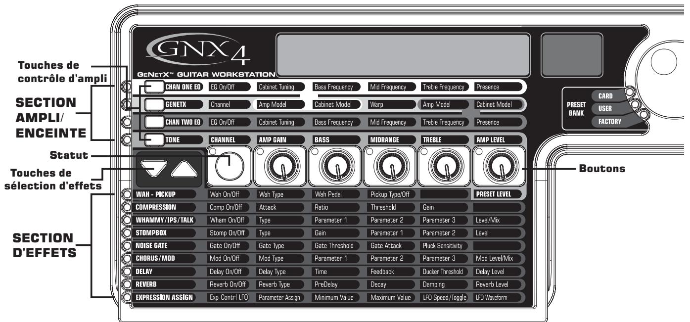 DIGITECH GNX4 - La matrice du GX4 - 1