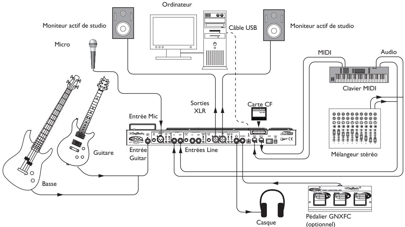 DIGITECH GNX4 - Enregistrement sur ordinateur - 1