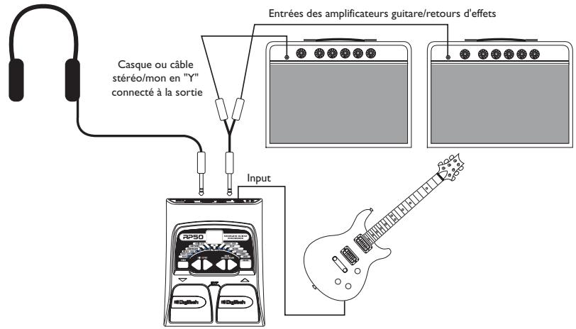 DIGITECH RP50 - Utilisation stéréo - 1