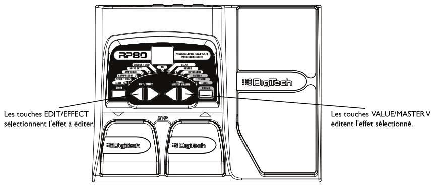 DIGITECH RP80 - Les Leds d'effets - 1