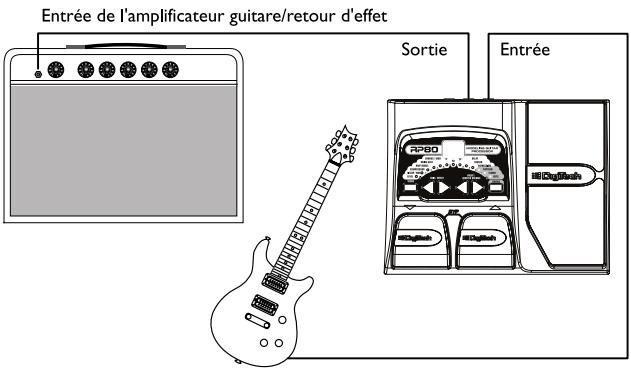 DIGITECH RP80 - Utilisation en mono - 1