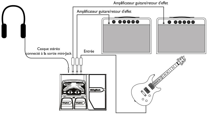 DIGITECH RP80 - Utilisation stéreo - 1