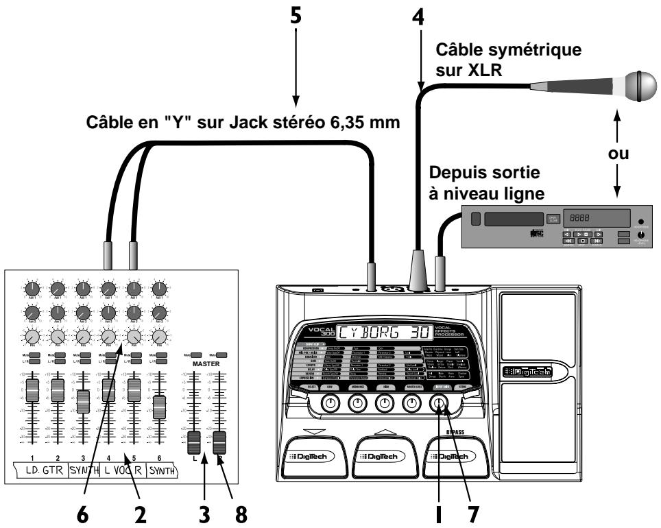 DIGITECH VOCAL 300 - Utilisation en sté reproduction - 1