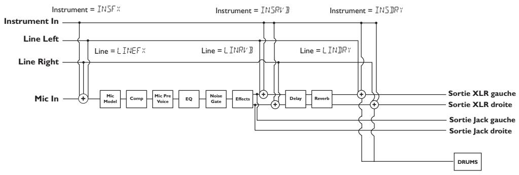 DIGITECH VX400 - Vx400 — Configurations - 2