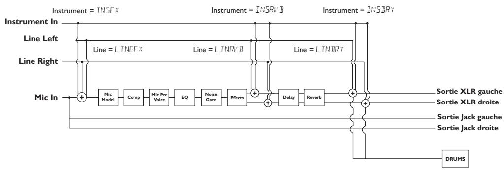 DIGITECH VX400 - Vx400 — Configurations - 1