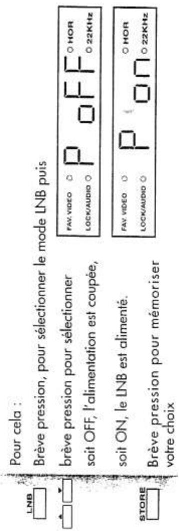SABA ACR 31 S - Mémorisation - 1