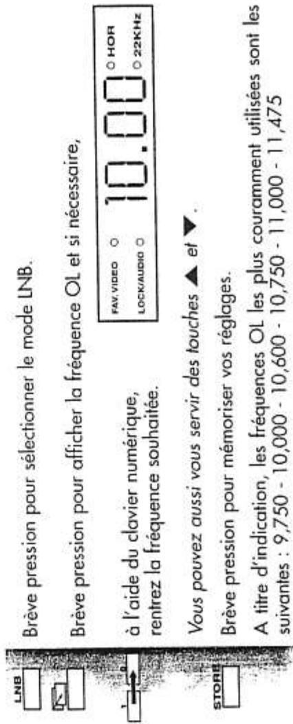 SABA ACR 31 S - Indication de court-circuit - 3