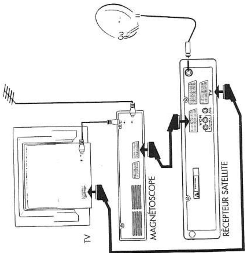 SABA ACR 31 S - Mise en service du récepteur - 2