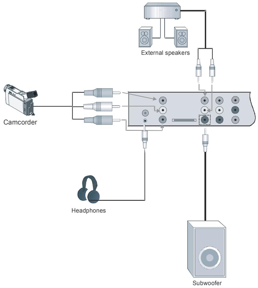 SABA S 32 TNV 08 - Using Other Connectors - 1