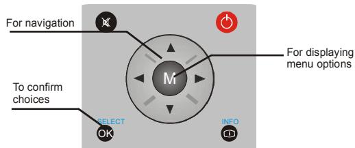 SABA S 32 TNV 08 - Common Interface - 2
