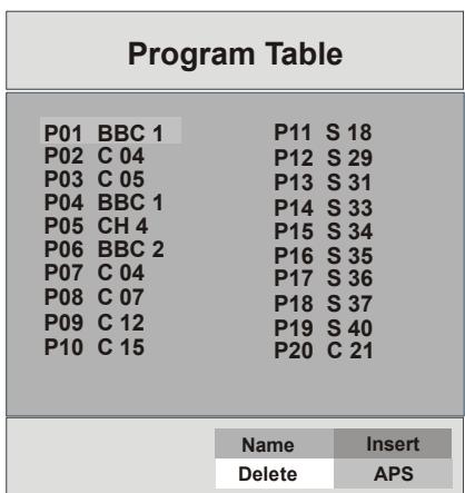 SABA S 32 TNV 08 - Program Table - 1