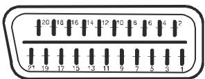 SABA S 32 TNV 08 - Spécifications des broches de la prise péritel - 1