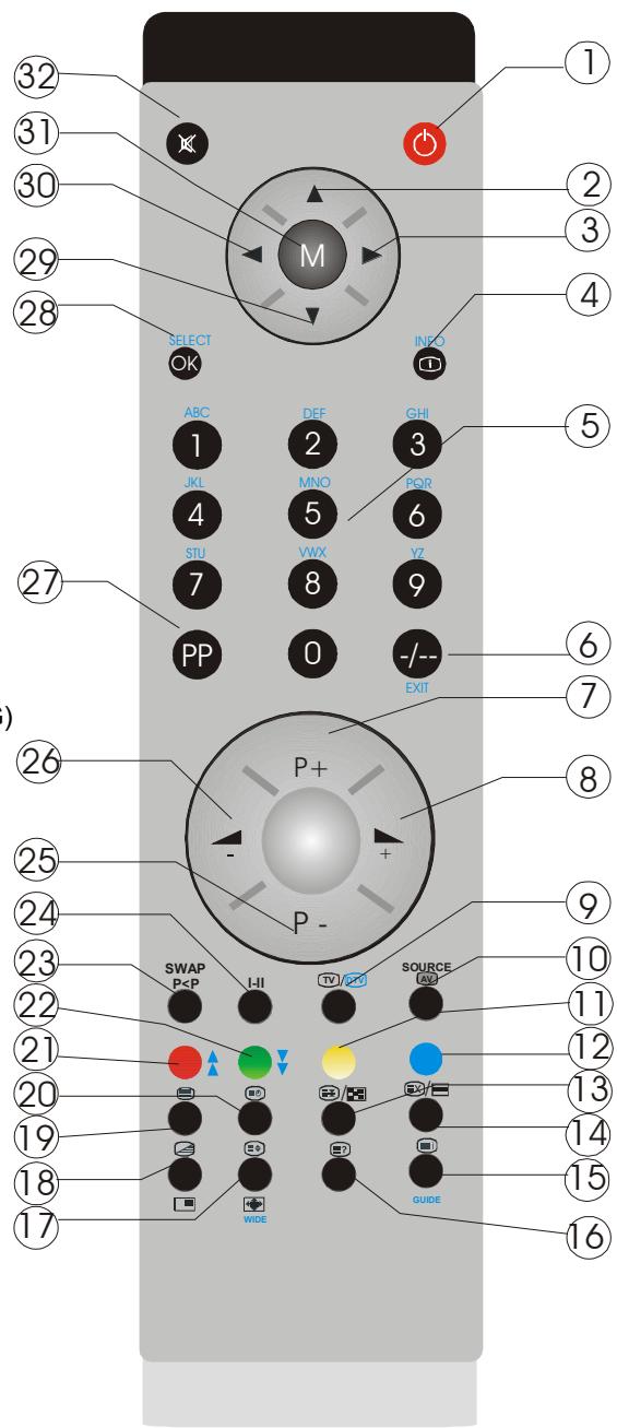 SABA S 32 TNV 08 - GUIDE= Electronic Programme Guide (EPG) - 1