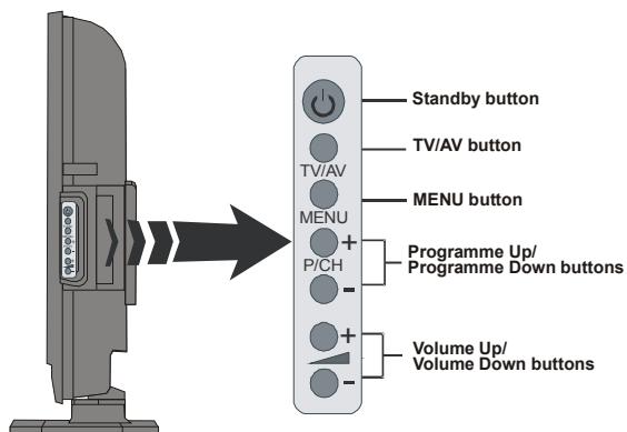 SABA S 32 TNV 08 - LCD TV and Operating Buttons - 2