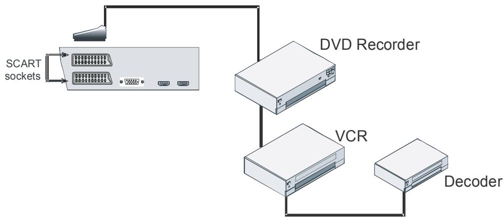 SABA S 32 TNV 08 - Connecting Other Equipment via Scart - 1