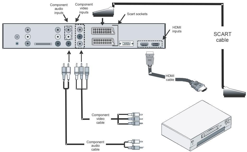 SABA S 32 TNV 08 - Connecting to a DVD Player - 1