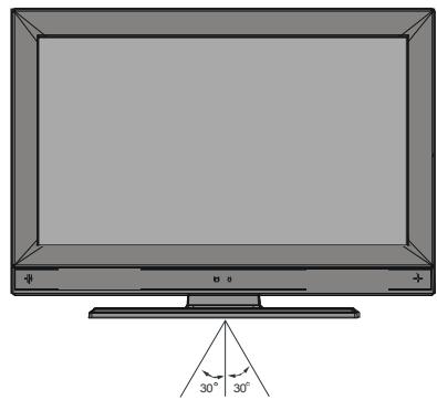 SABA S 32 TNV 08 - Operating Range for the Remote Control - 1