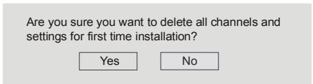 SABA S 32 TNV 08 - First Time Installation - 1