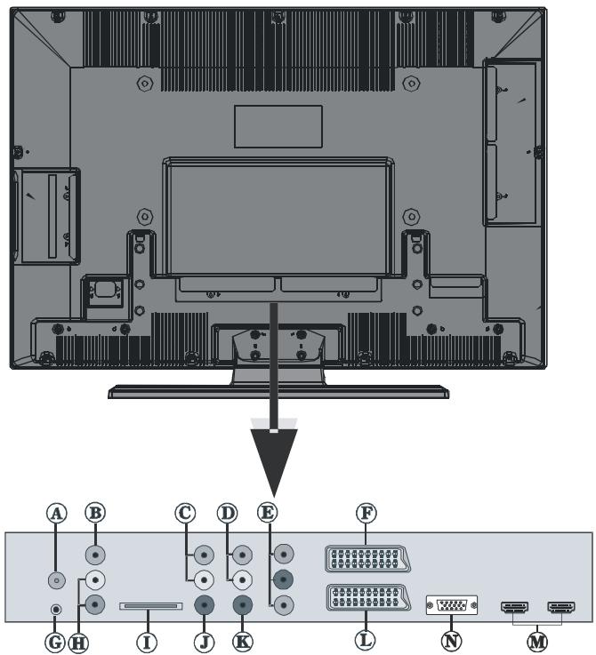 SABA S 32 TNV 08 - Viewing the Connections - 1