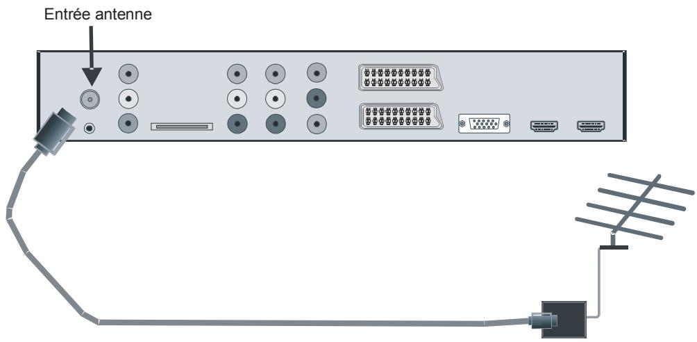 SABA S 32 TNV 08 - Branchement de l'antenne - 1