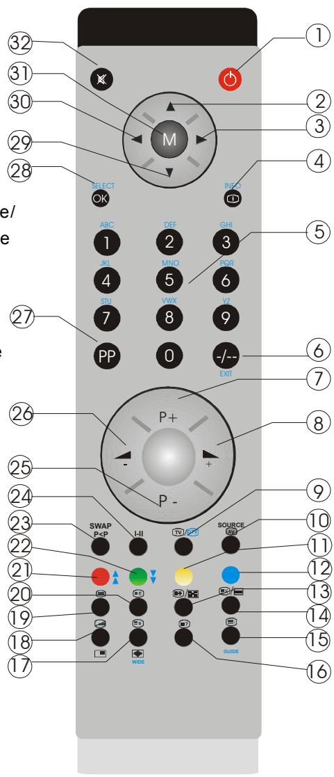 SABA S 32 TNV 08 - Veille - 1