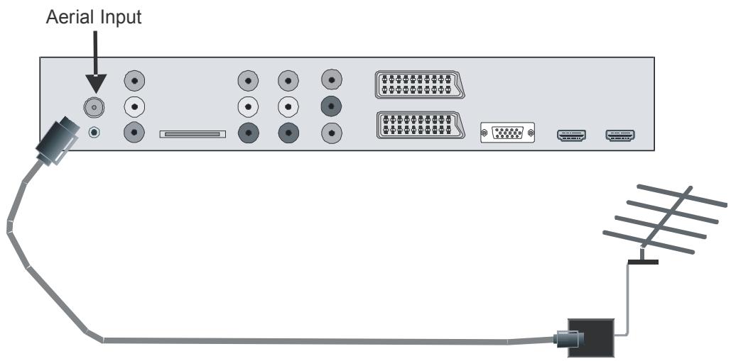 SABA S 32 TNV 08 - Aerial Connection - 1