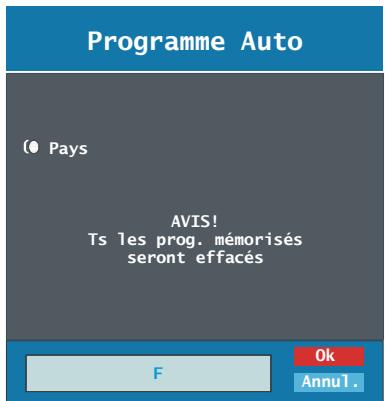 SABA S 32 TNV 08 - APS (système automatique de programmation) - 1