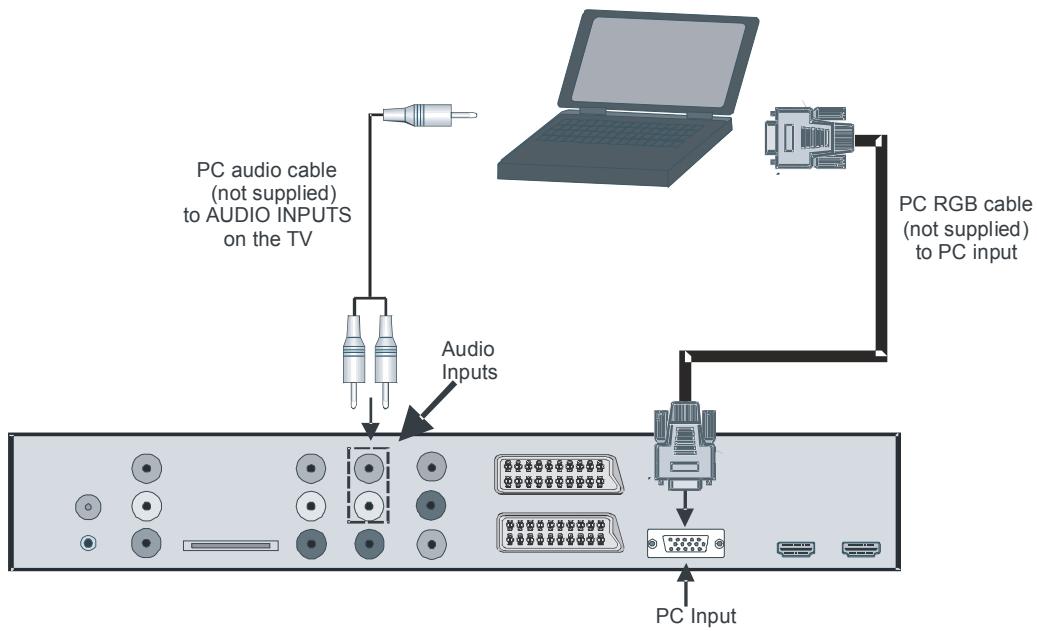 SABA S 32 TNV 08 - Connecting the LCD TV to a PC - 1