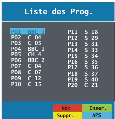 SABA S 32 TNV 08 - Liste des chaines(programtable) - 1