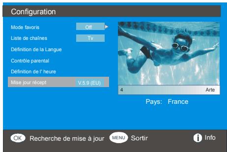 SABA S 32 TNV 08 - Mise à niveau du récepteur - 1