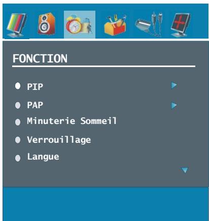 SABA S 32 TNV 08 - Menu fonctions (feature menu) - 1