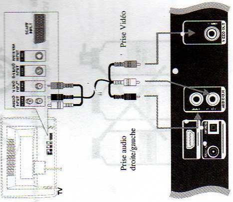 SABA DVDR 1607 X - Branchement de l'antenne - 2