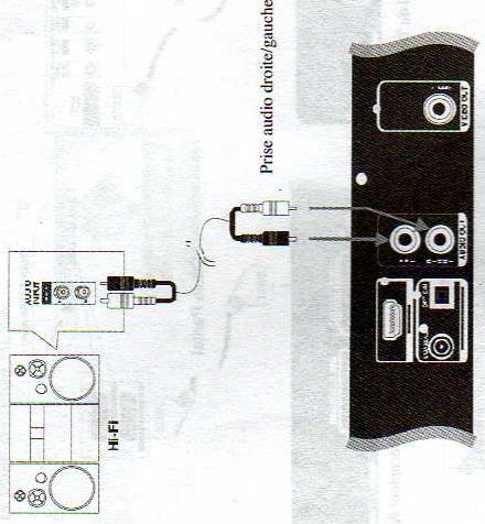 SABA DVDR 1607 X - Branchement de l'antenne - 3
