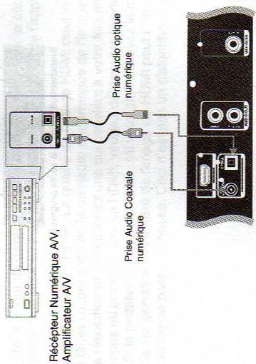 SABA DVDR 1607 X - Branchement de l'antenne - 4
