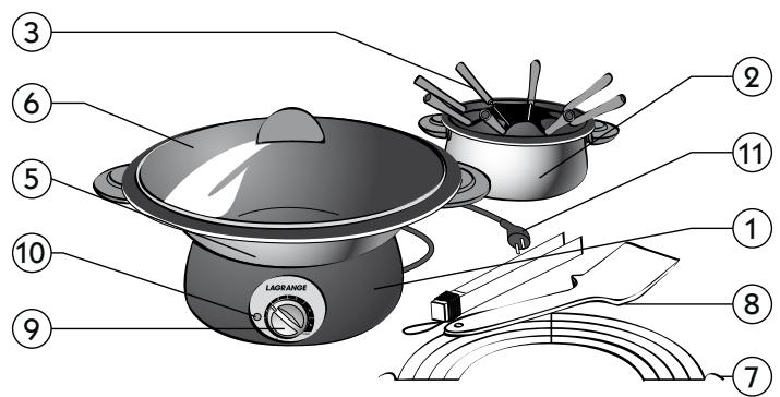 LAGRANGE WOK FONDUE - - DESCrizIONE DELL'APARECCHIO - Descripción del aparato - Description of appliance - 2