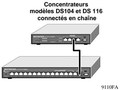 NETGEAR DS104 - Transmission à 10 ou 100 Mbit/s avec le concentrateur - 2