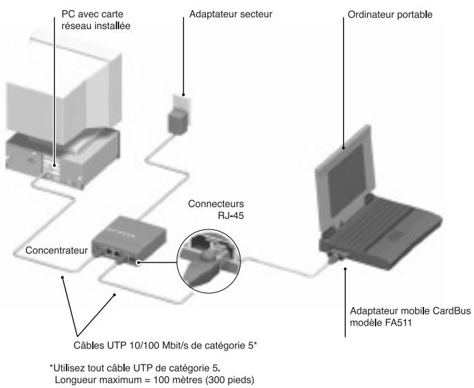 NETGEAR FA511 - Installation du pilote de réseau - 1