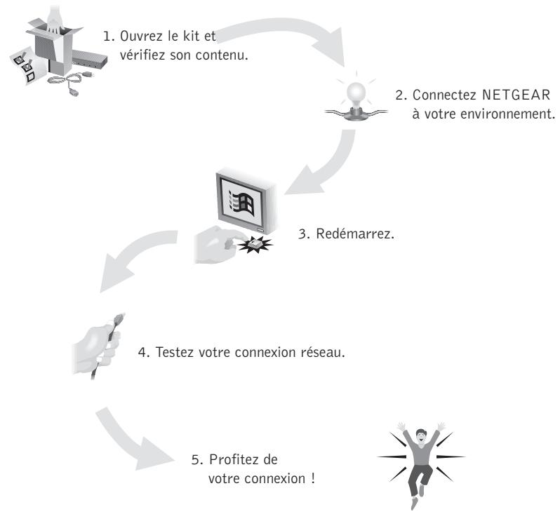 NETGEAR FA511 - COMMENCEZ ICI - 1