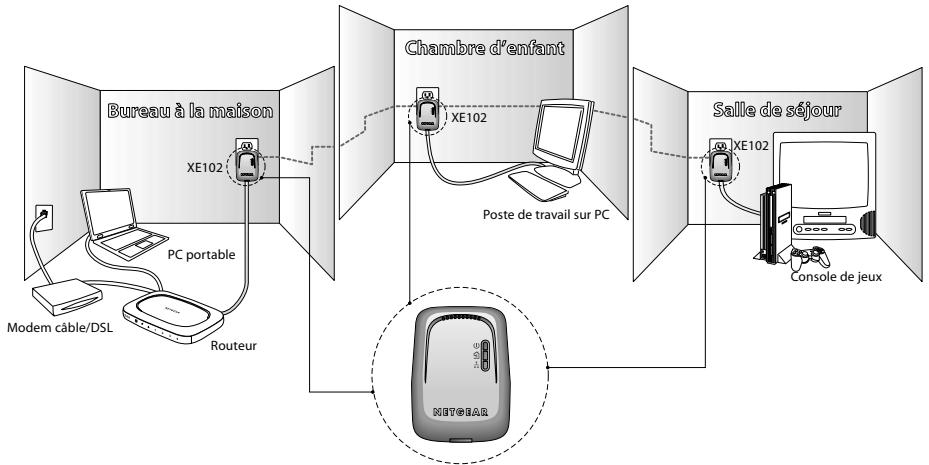 NETGEAR XE102 - Commencez ici ! - 2