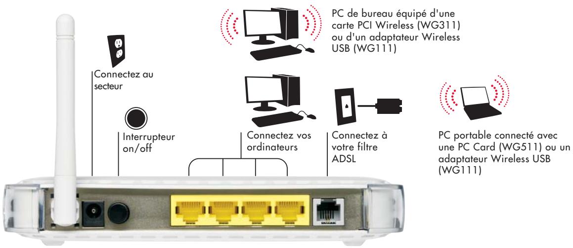 NETGEAR DG834G - Un réseau ecologiquement responsable - 3