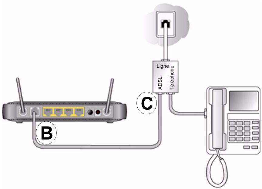 NETGEAR DGN2000 - Pour connecter le modem/routeur Wireless-N, le filtré ADSL et l'ordinateur : - 6