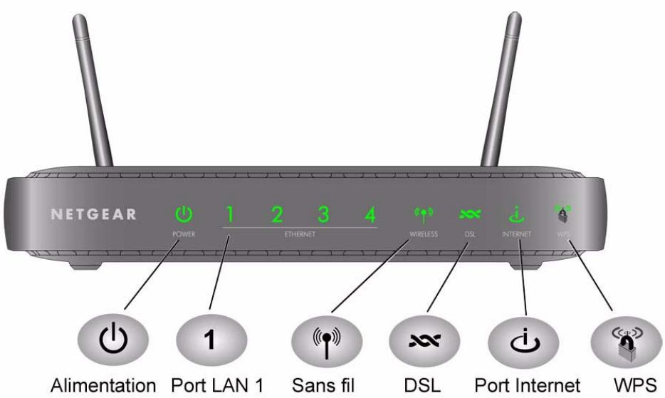 NETGEAR DGN2000 - Panneau avant du routeur - 1