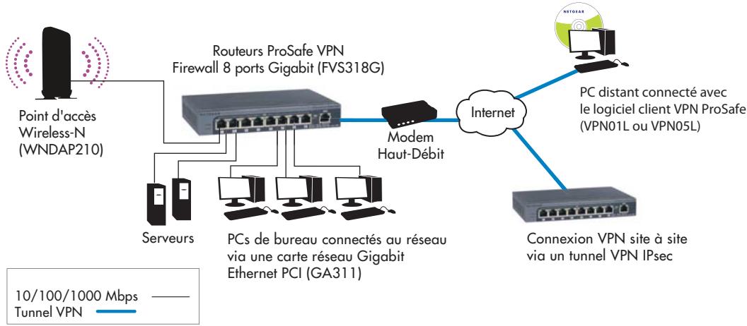 NETGEAR FVS318G - Facilité d'utilisation - 1