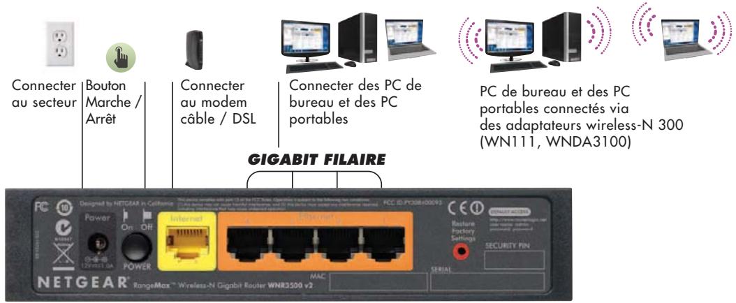 NETGEAR WNR3500 - La différence netgear - 3