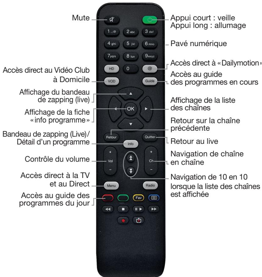 NETGEAR STB1100 TEVOLUTION - Sommaire - 1