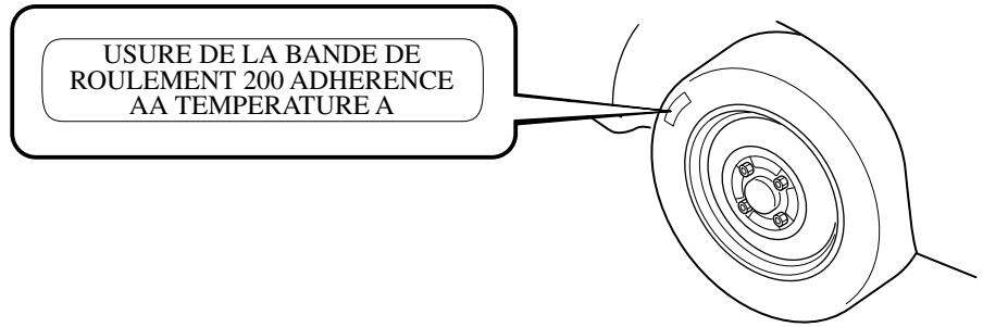 MAZDA 5 - Systeme de classement uniforme de la qualite d'un pneu - 1