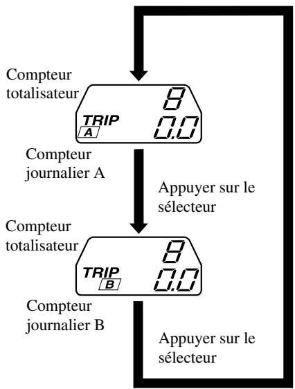 MAZDA 5 - Compteur totalisateur, compteur journalier et selecteur de compteur journalier - 2