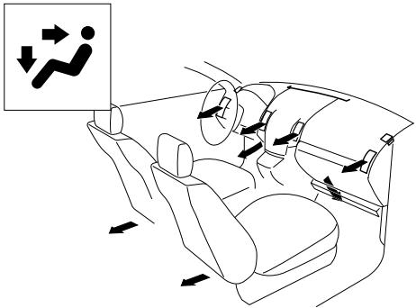 MAZDA 5 - Sélection du mode de circulation d'air - 2